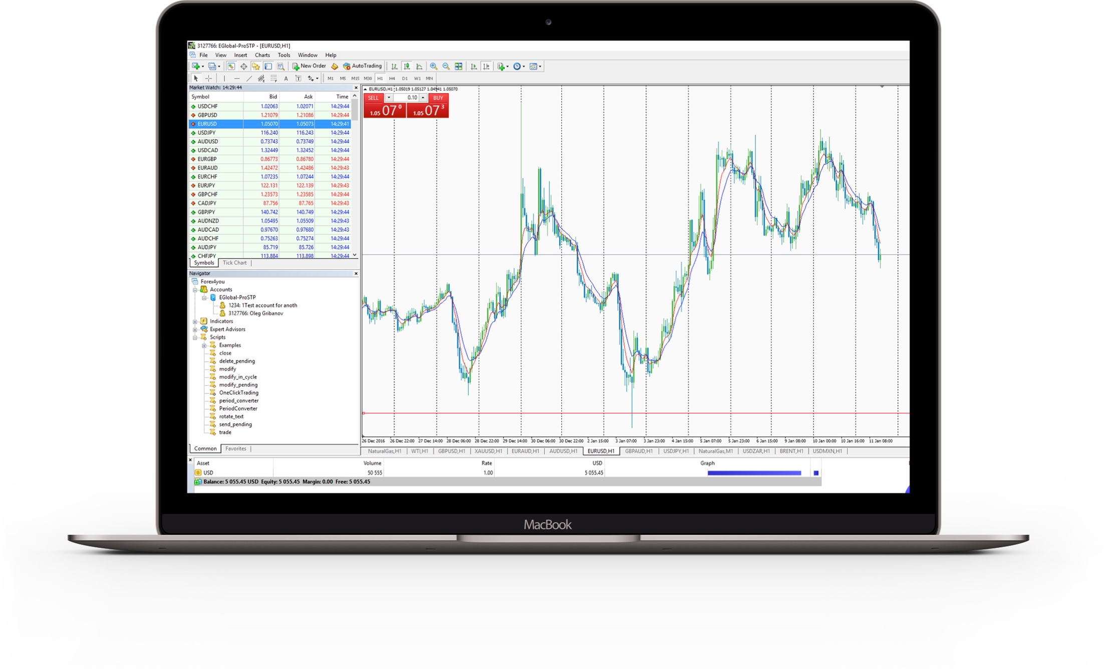 แพลตฟอร์ม MetaTrader 4 บนโทรศัพท์และโน้ตบุ๊ก